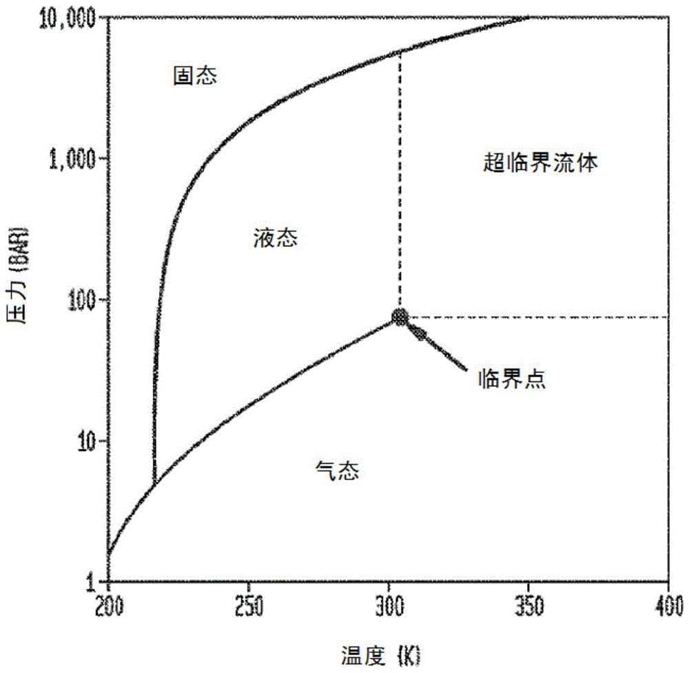 利用臭氧的超临界流体清洗银行钞票和安全文件的制作方法