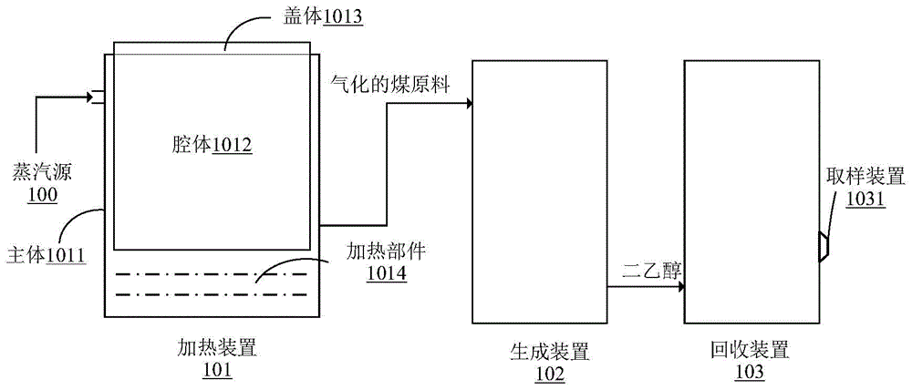 一种煤制乙二醇用乙二醇回收系统的制作方法