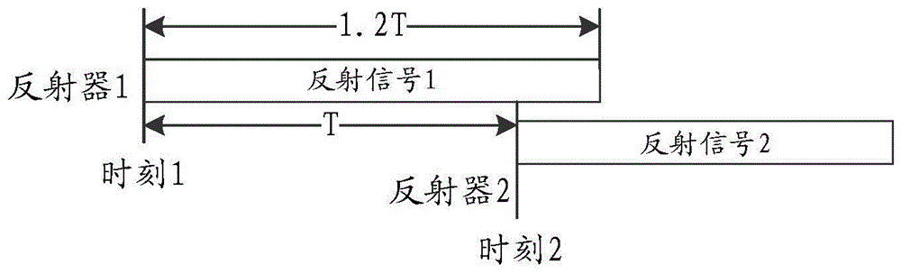 一种同步方法及装置与流程