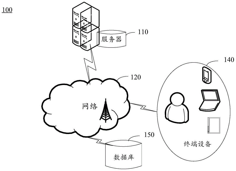 情绪识别方法、装置、终端设备、服务器及存储介质与流程