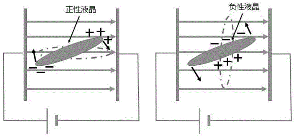 一种柔性防窥显示装置的制作方法