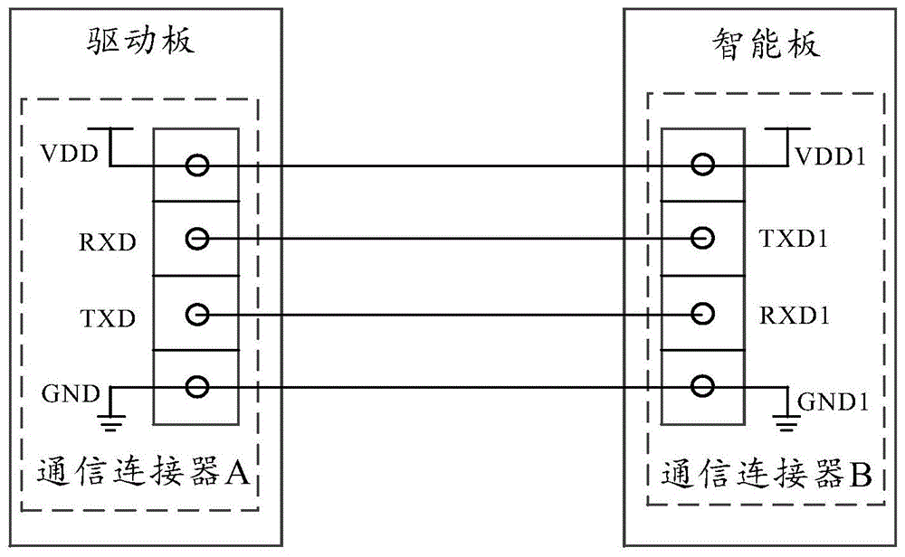 一种控制电路、控制板、电器设备以及控制方法与流程