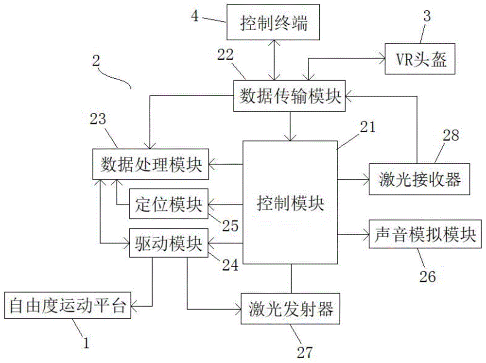 一种基于VR场景模拟的激光对抗系统的制作方法