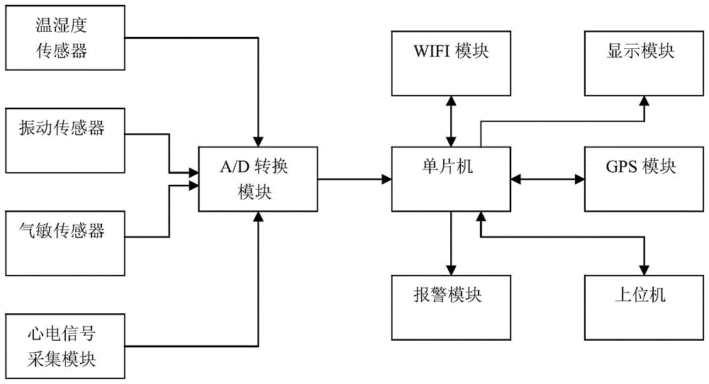 车辆危险品运输监控装置的制作方法