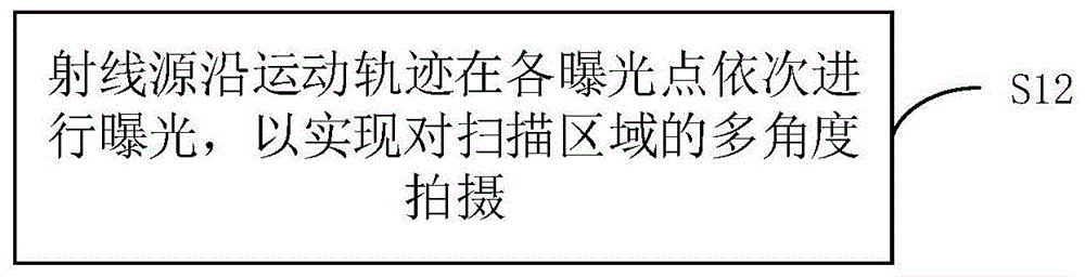 数字乳腺断层摄影设备的扫描方法、介质及医疗设备与流程