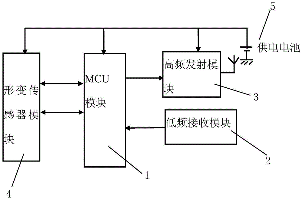 一种无线式载重传感器的制作方法