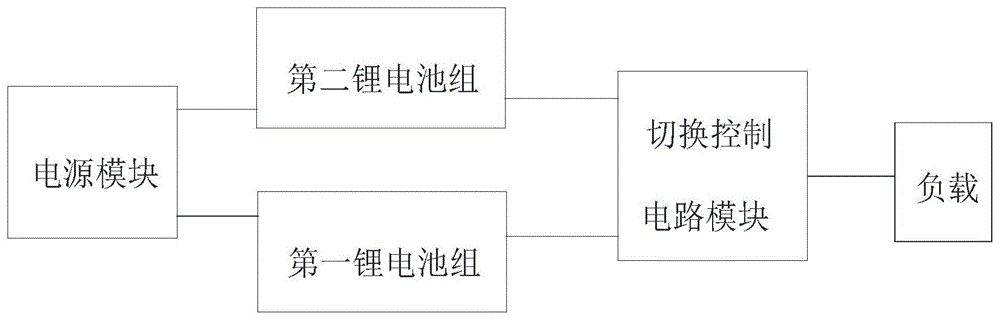 一种锂电池组智能切换系统的制作方法