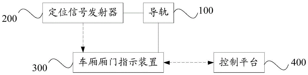 站台车厢引导系统的制作方法