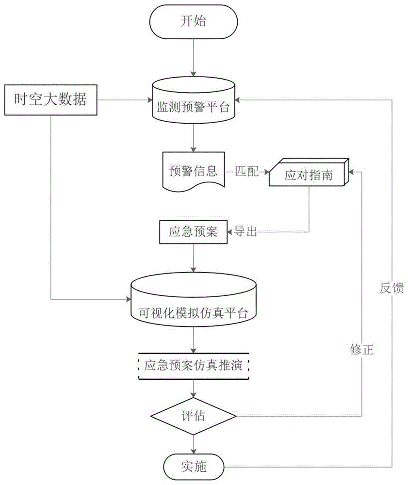 一种基于大数据的新发重大传染病监测、预警及应对系统的制作方法