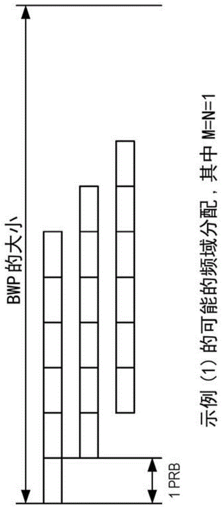 用于下行链路控制信息(DCI)大小对齐的系统和方法与流程