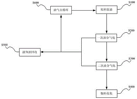 一种渣油加氢废催化剂的低温热解方法与系统与流程