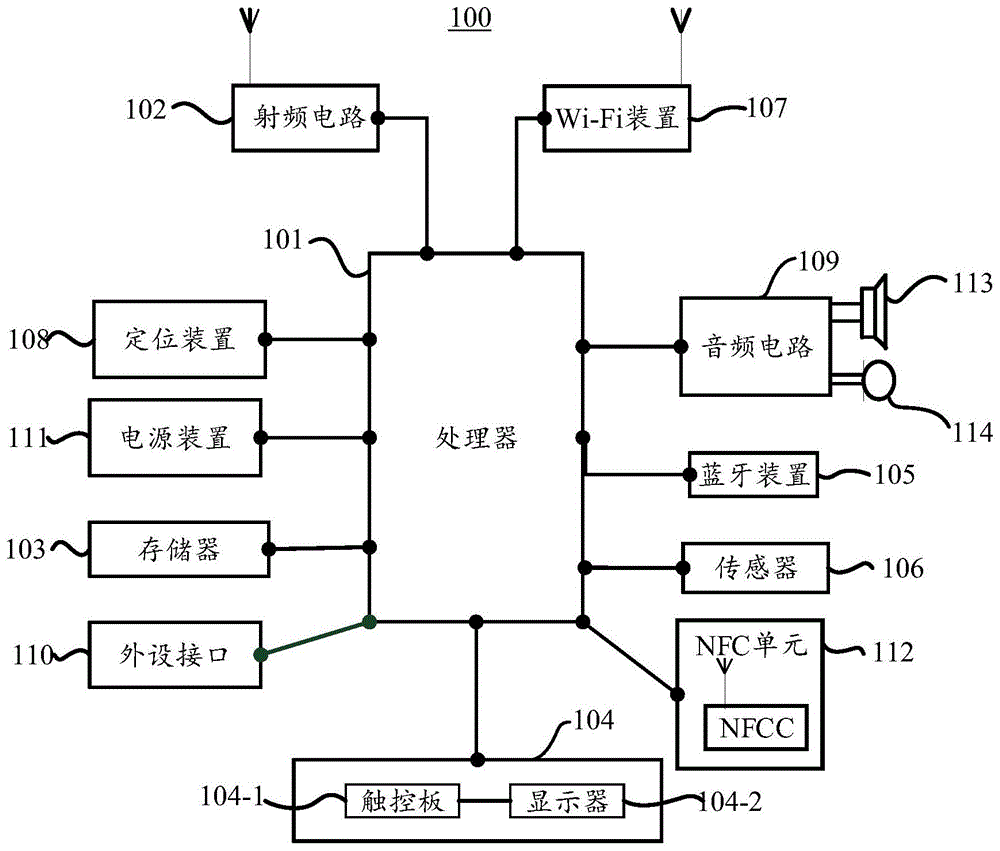 绑卡方法及终端与流程