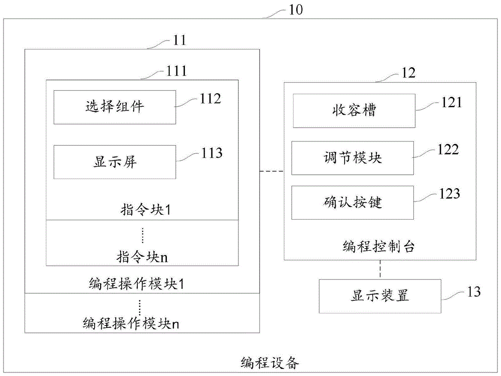 编程设备的制作方法