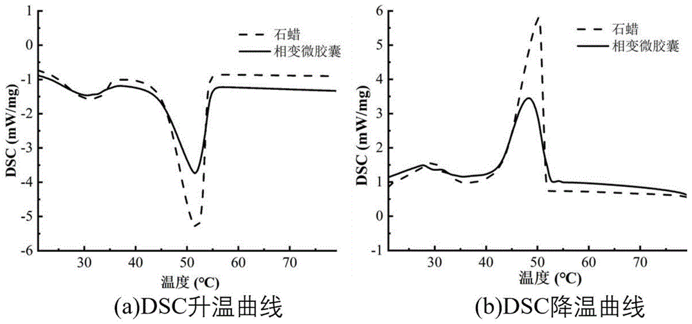 一种相变油墨的制备方法与流程