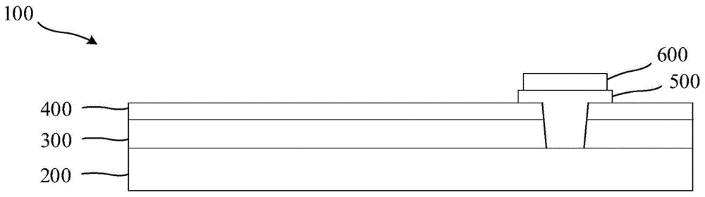 显示面板及其制作方法、显示装置与流程