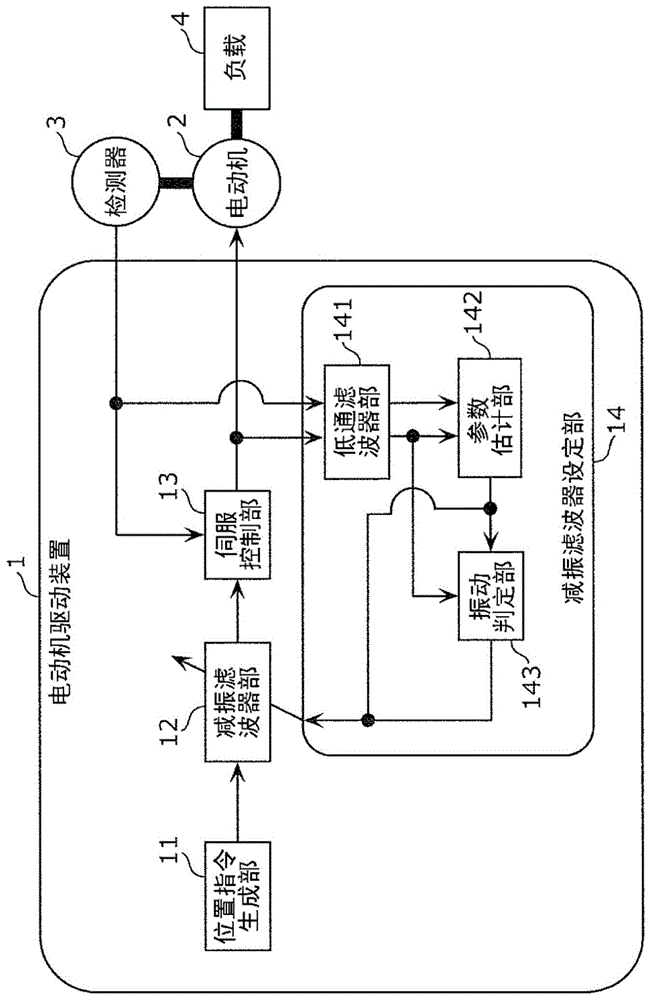 电动机驱动装置和伺服调整方法与流程