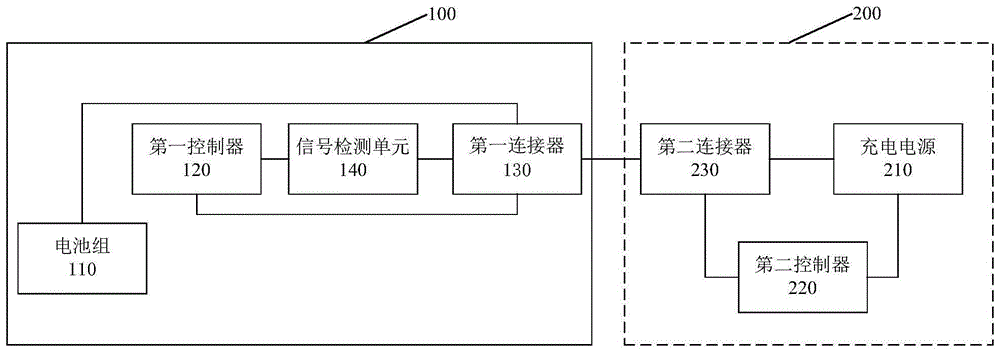 一种防锁死BMS电源系统的制作方法