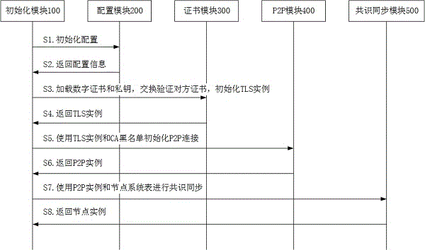 一种基于区块链技术的可信身份管理方法与流程