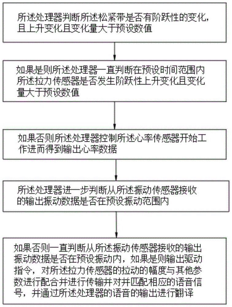 一种具备实时翻译功能的智能口罩的制作方法