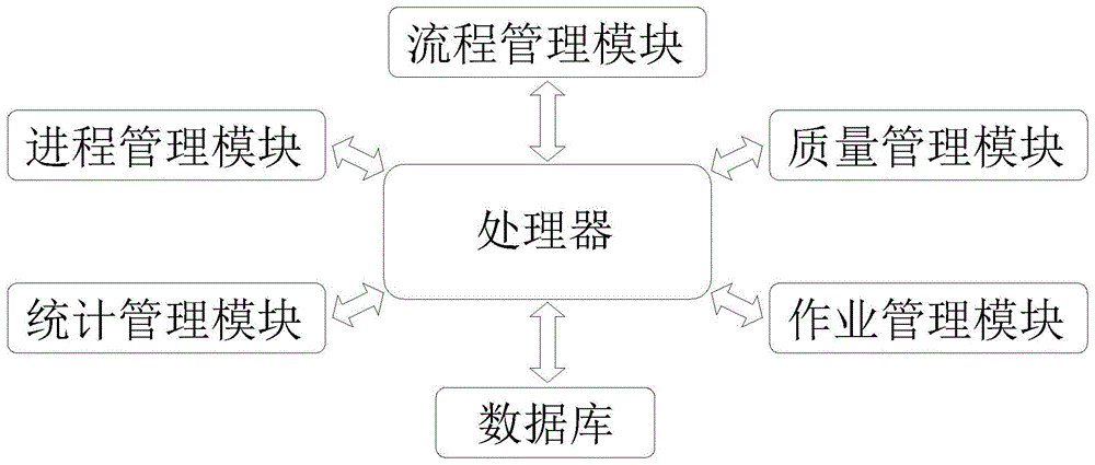 一种基于MES生产制造订单系统的制作方法