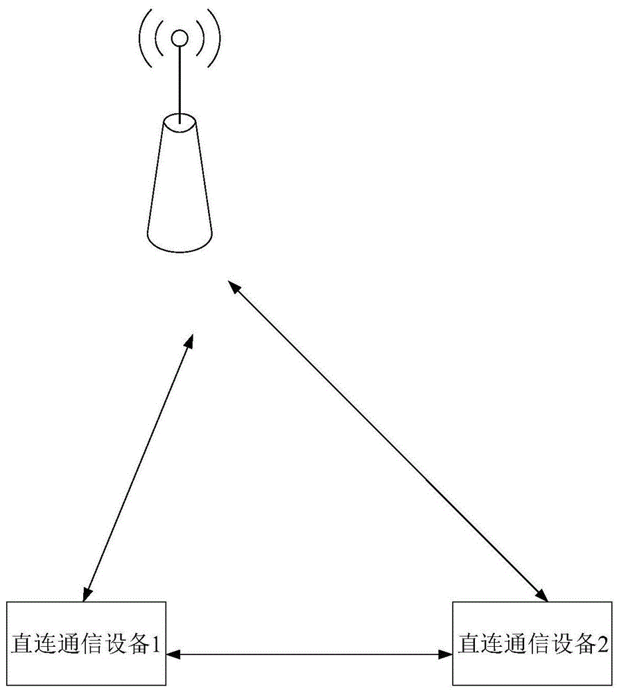 资源分配方法、资源分配装置及存储介质与流程