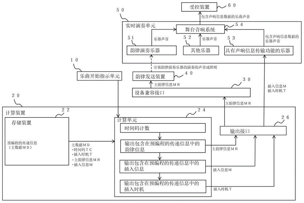 任意信号插入方法以及任意信号插入系统与流程