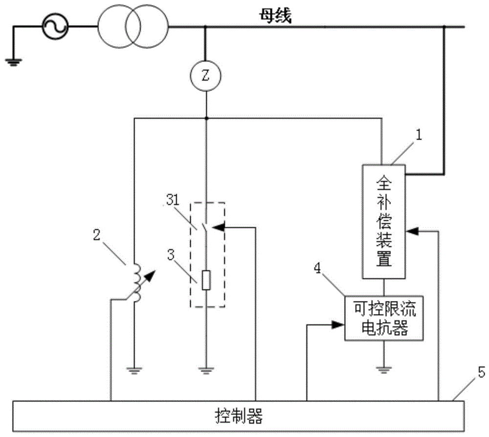 一种接地故障电流混合补偿系统及配合方法与流程