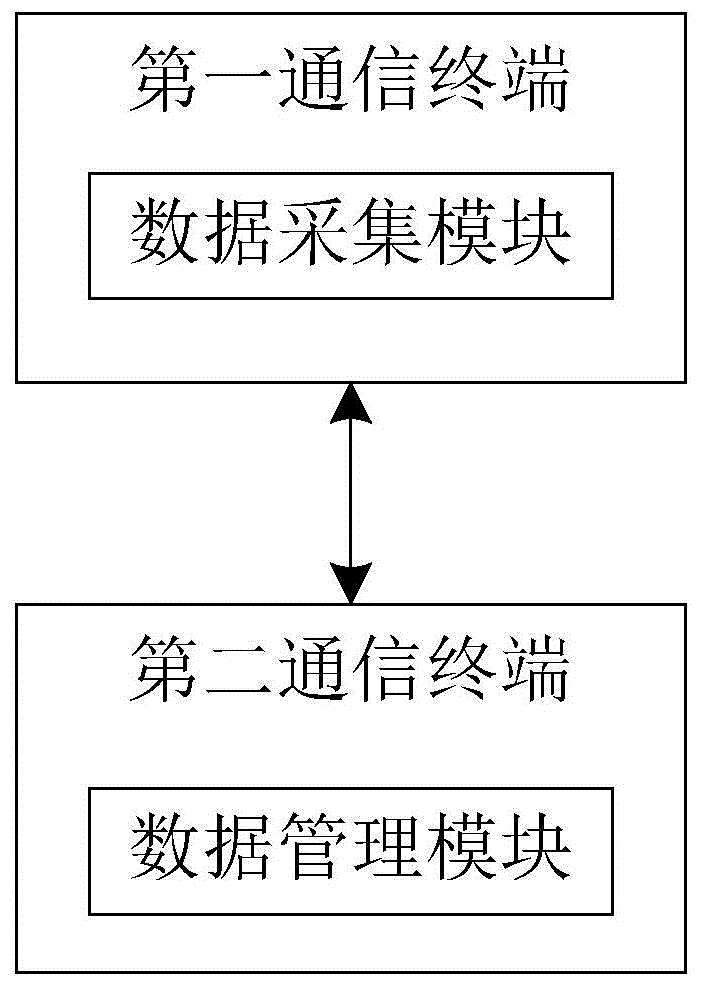 一种可溯源的工程勘察数据管理方法及系统与流程