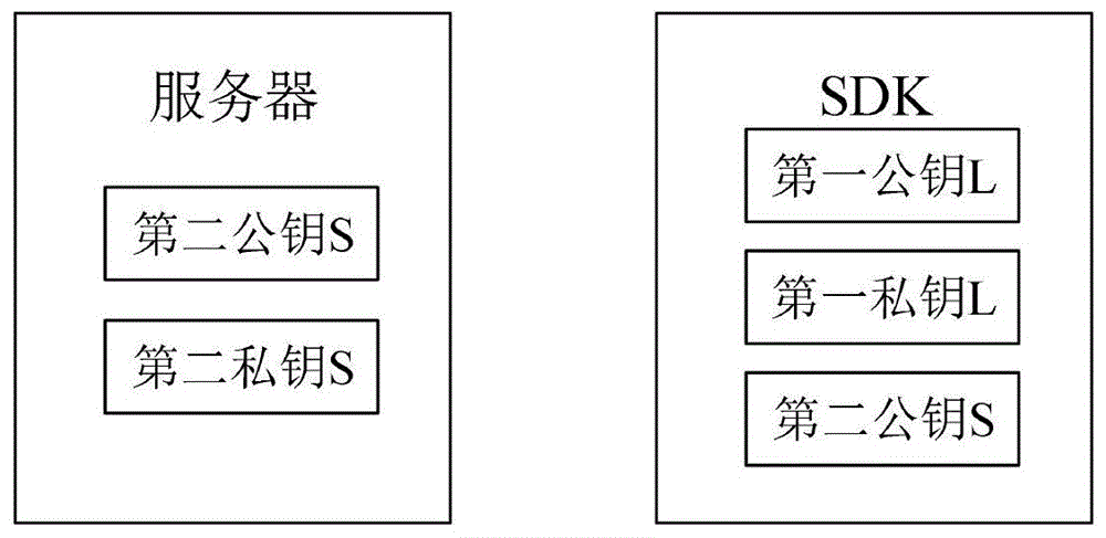 物联网设备和服务器安全认证方法、装置及电子设备与流程