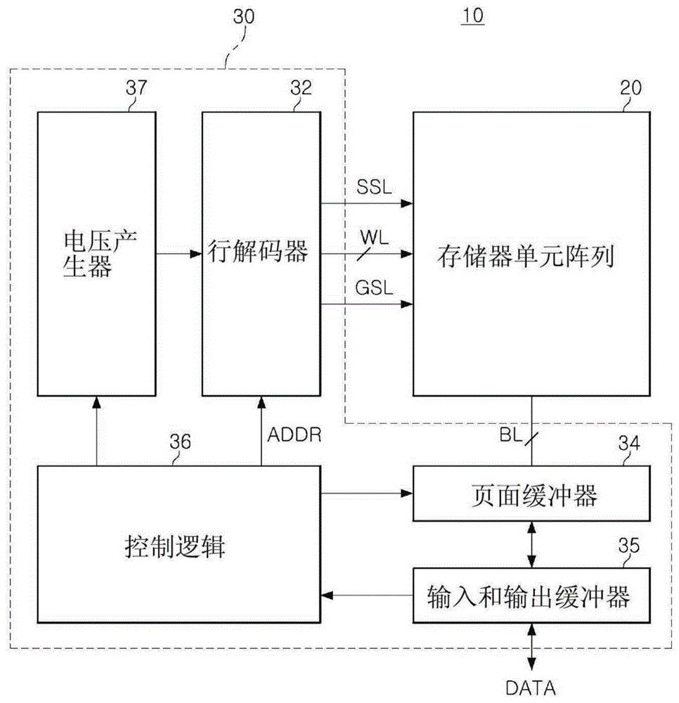 具有堆叠结构的半导体装置的制作方法