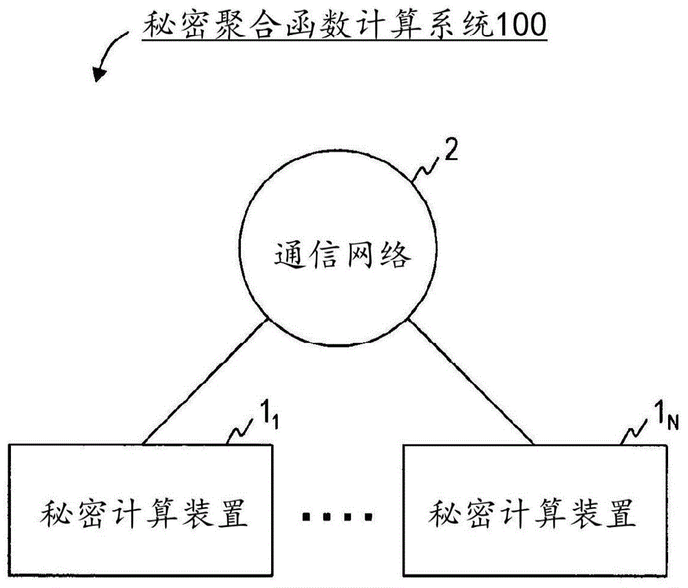 秘密聚合函数计算系统、秘密计算装置、秘密聚合函数计算方法、以及程序与流程