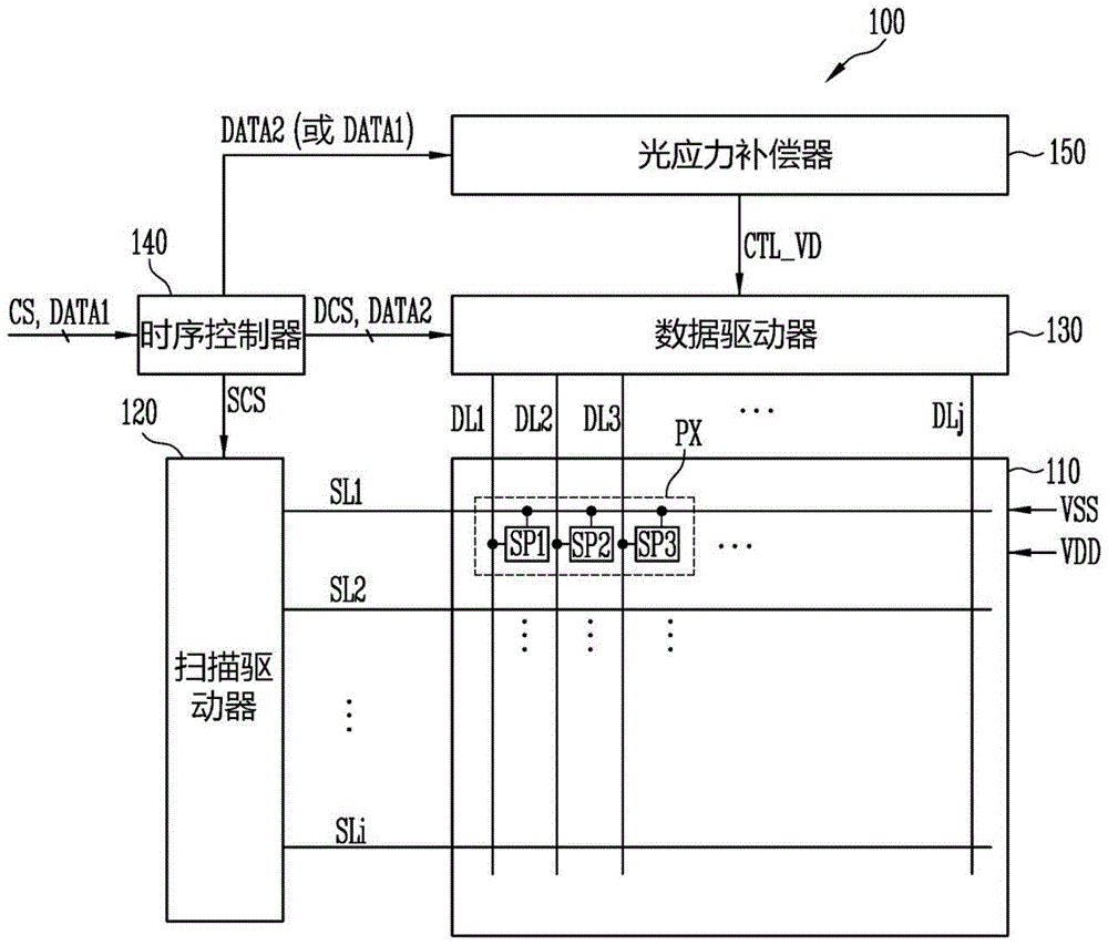 显示装置的制作方法