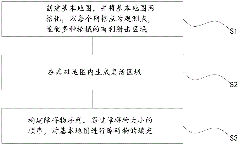 一种游戏地图生成模型构建方法、存储介质及系统与流程