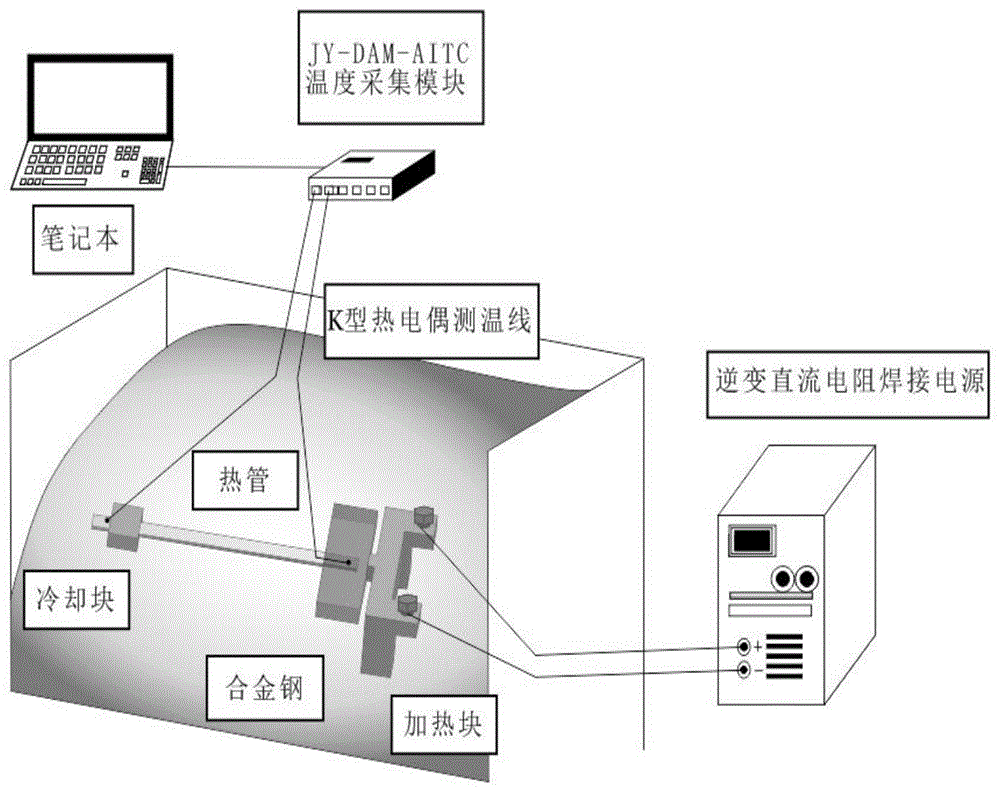 一种确定内嵌于摆式犁犁胸的热管等效传热系数的方法与流程