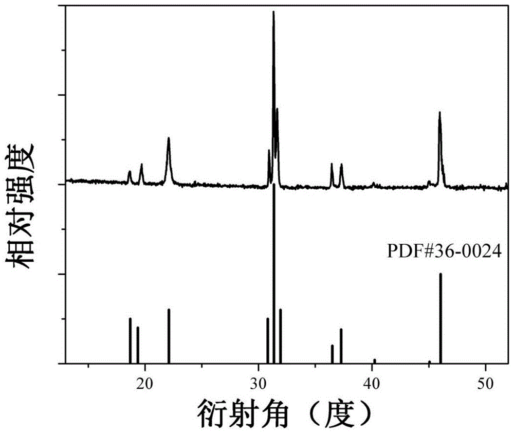 一种Eu3+离子激活的红色发光材料、制备方法及应用与流程