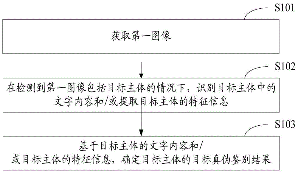 一种真伪鉴别方法、装置以及电子设备与流程