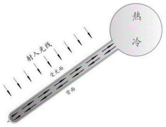 一种真空管太阳能集热器反射集热装置的制作方法