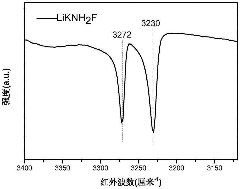 一种氟化氨基锂钾的合成方法与流程