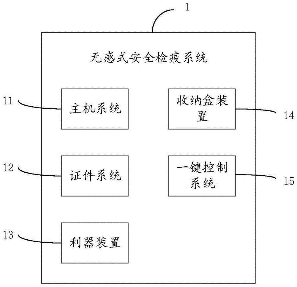 无感式安全检疫系统的制作方法