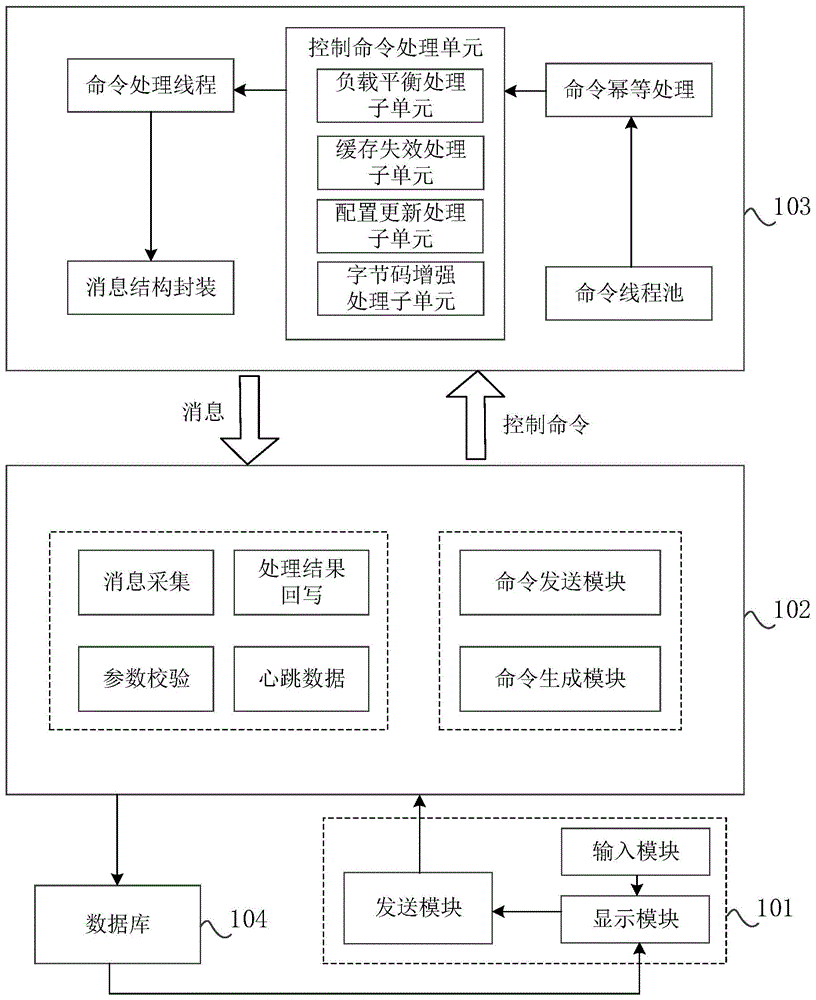 应用性能监控系统的制作方法