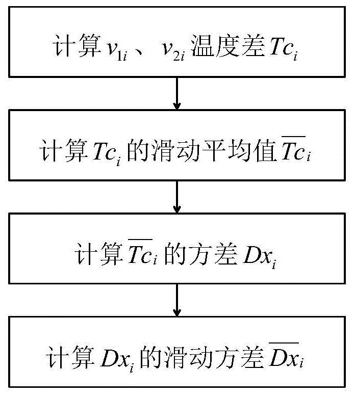 热感式微风控制启停的方法及装置与流程