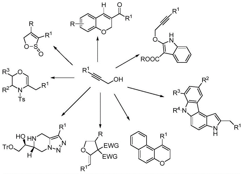 一种3-芳基-2-丙炔-1-醇类衍生物及其制备方法与流程