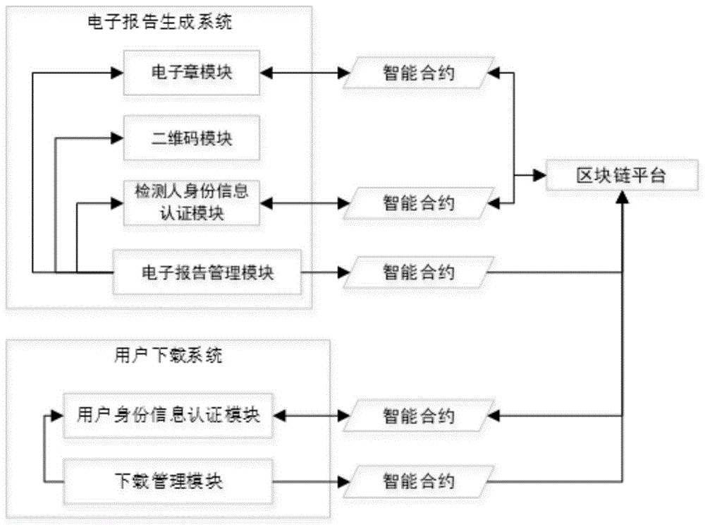 一种基于区块链的电子报告管理系统的制作方法