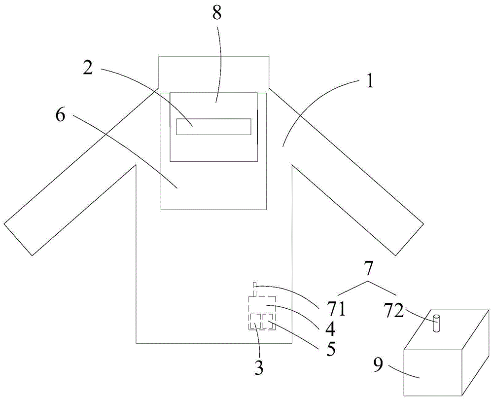 一种具有报警功能的工作服的制作方法