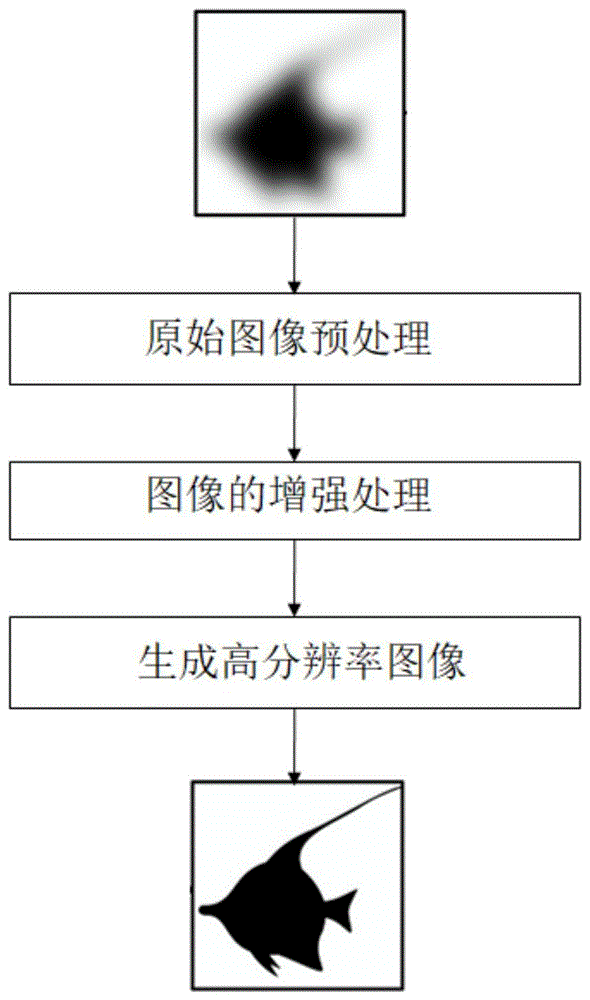 一种基于深度神经网络的海洋勘测图像质量增强方法与流程