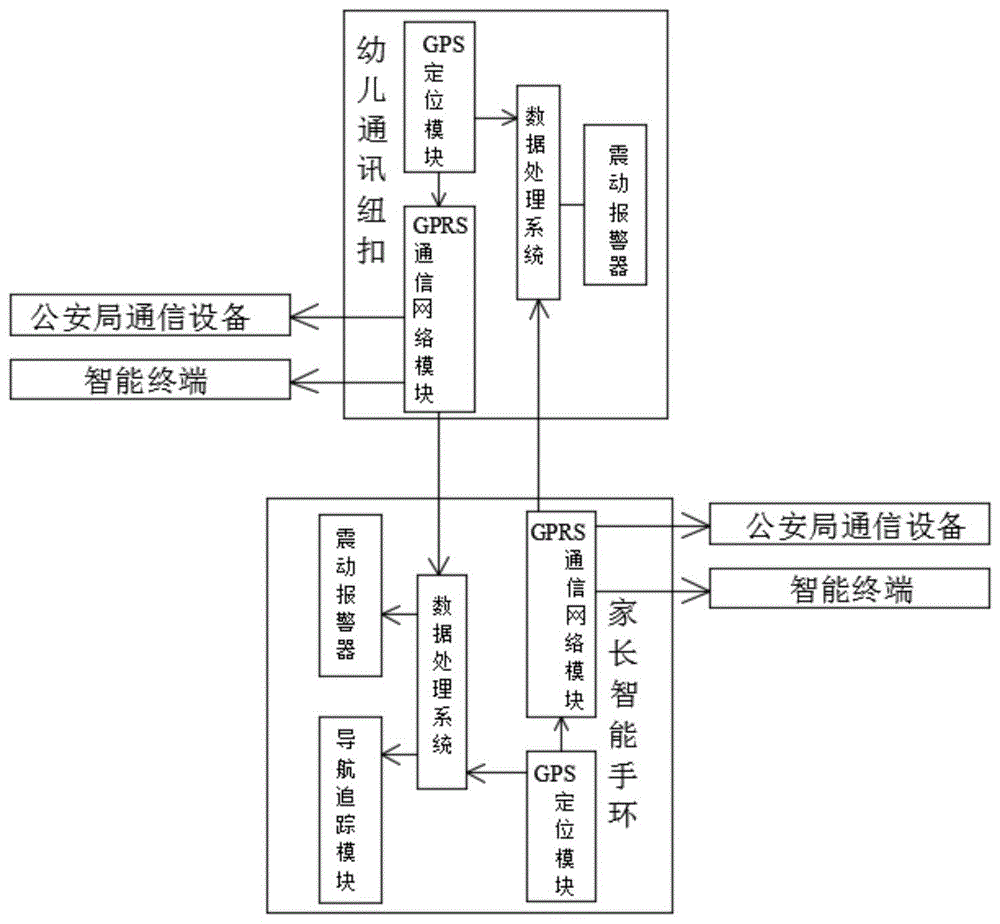 一种防止儿童走失的智能通讯系统以及通讯纽扣的制作方法