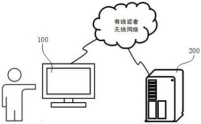 故障检测方法、装置与流程