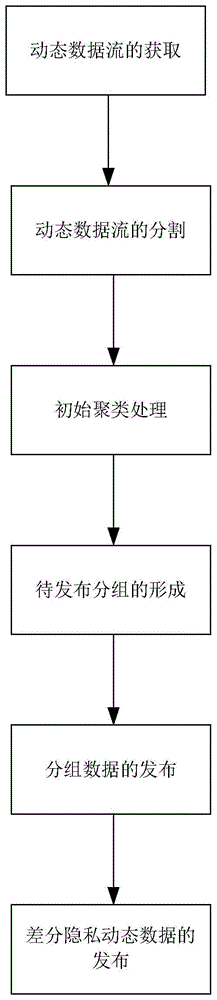 一种基于互信息相关技术的差分隐私动态数据发布方法与流程