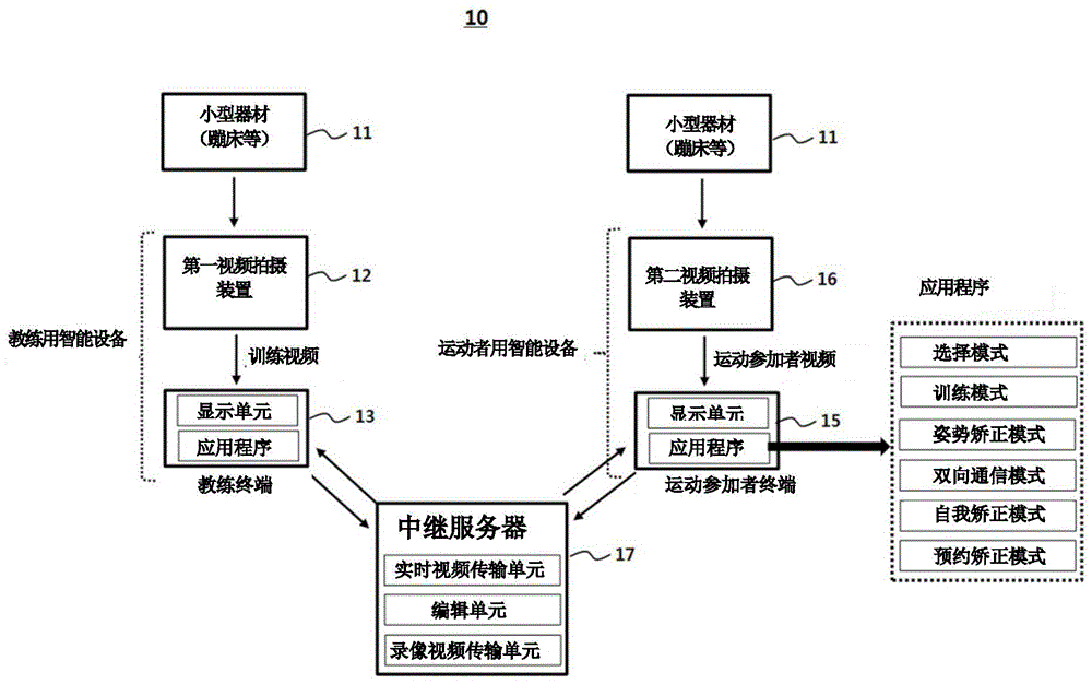 一种利用小型器材训练程序的操作系统的制作方法