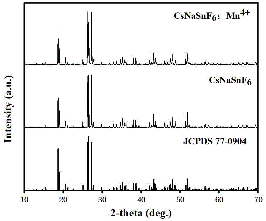 一种Mn4+激活的氟锡酸盐红色发光材料及制备方法与流程